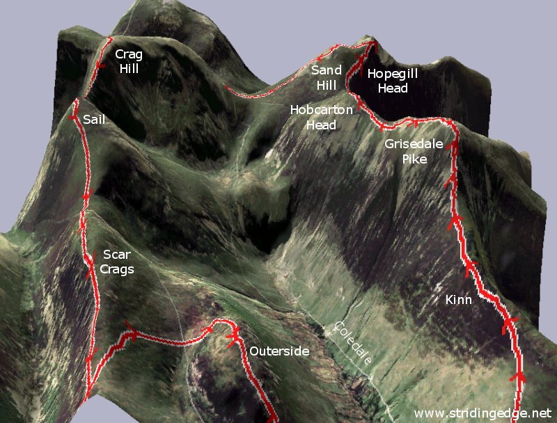 Coledale 3D