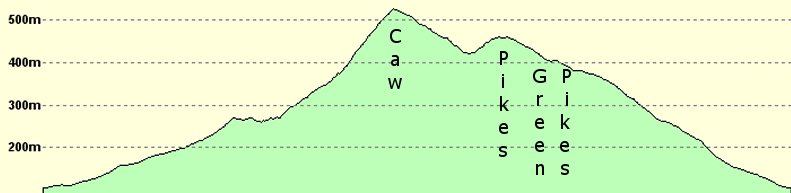 Elevation profile of the route.