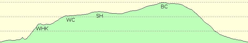 Elevation