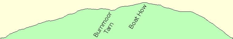 Elevation